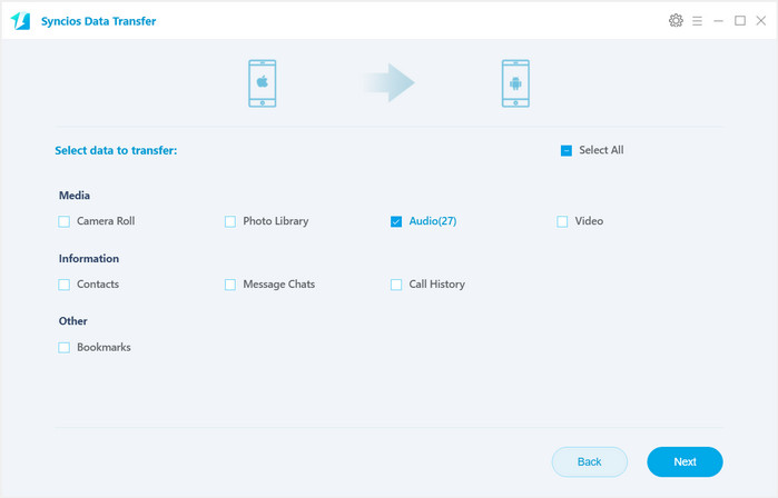 sync iPhone Muaic to Samsung Galaxy A9s